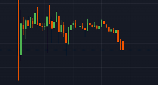 DannyBubu7's tweet photo. INCOMINGGGG #BTC #BTCUSD https://t.co/evDtYsxnLW