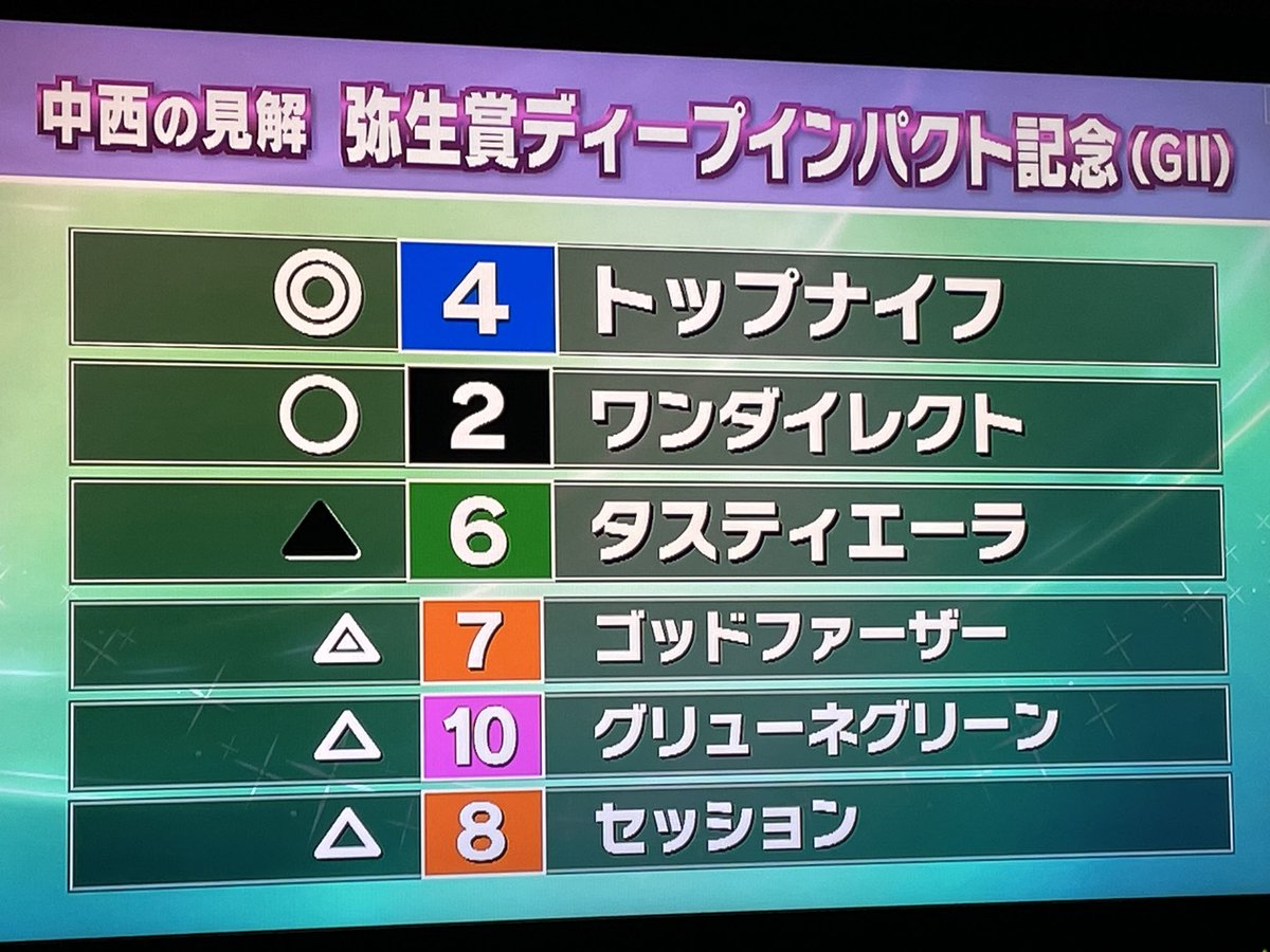 stat