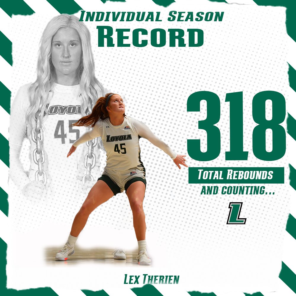 LoyolaWBB's tweet photo. With her sixth rebound of the game at the 8:53 mark in the second quarter, @alexatherienn broke the single season rebounding record.
Stephanie Karcz previously set the record in 2017-18.
#Built2Go x #GRT https://t.co/7xOl2kJx2q