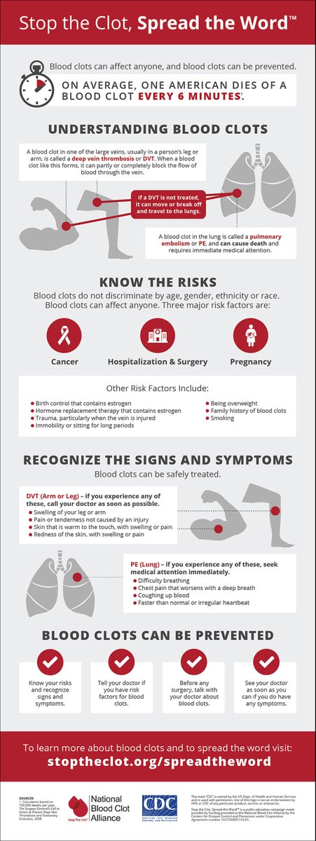 ClotRwanda's tweet photo. #BloodClots doesn't discriminate by age, gender, ethnicity or race. Knowing the risk factors saves lives. Raise awareness &amp; save lives. #March is #BloodClotAwarenessMonth @TinaRwiva @my250tweets @kfaisalhospital @RBCRwanda @isth @thrombosisday @CDCgov @AfricaCDC https://t.co/iY3ggsglS9