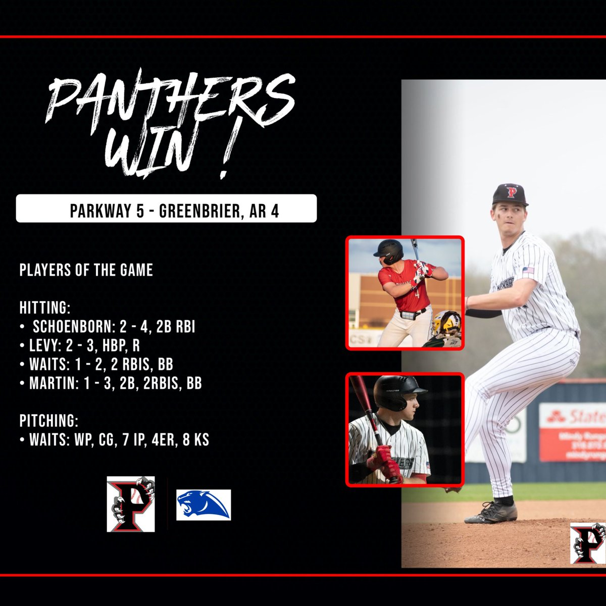 🚨PANTHERS WIN🚨
Parkway 5 - Greenbrier, AR 4
Hitting:
<a href="/SchoenbornZach/">Zach Schoenborn</a> : 2 - 4, 2B RBI
<a href="/brandonlevy0014/">Brandon Levy</a> : 2 - 3, HBP, R
<a href="/SeanWaits2816/">Sean</a> : 1 - 2, 2 RBIs, BB
<a href="/ashtonmartin_12/">ashtonmartin</a> : 1 - 3, 2B, 2RBIs, BB

Pitching:
<a href="/SeanWaits2816/">Sean</a> : WP, CG, 7 IP, 4ER, 8 Ks
❤️🖤🐾⚾
#parkwaybsb
