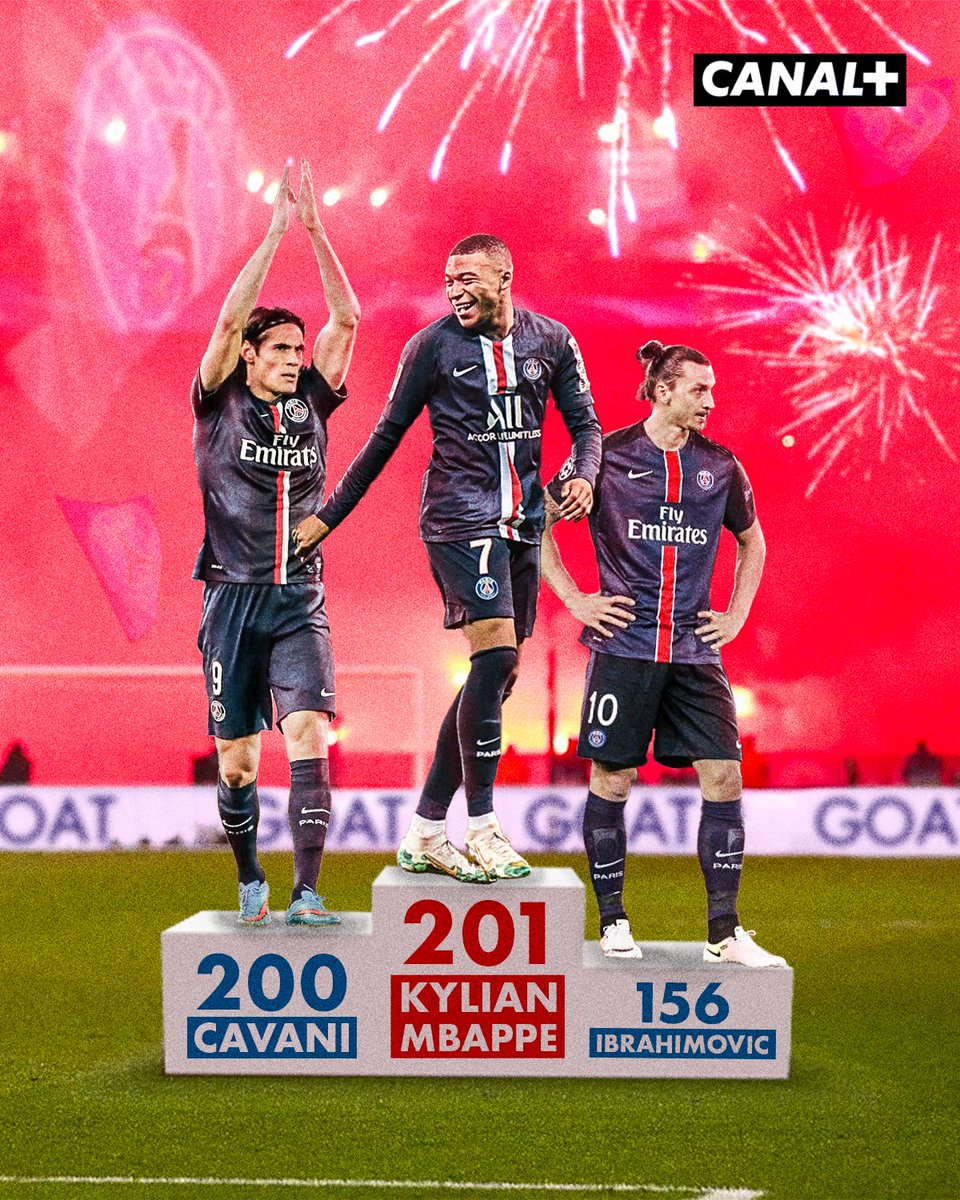 CanalplusFoot's tweet photo. 🥇 Kylian Mbappé
🥈 Edinson Cavani
🥉 Zlatan Ibrahimovic

Le nouveau podium des meilleurs buteurs de l'histoire du PSG 👏 #PSGFCN https://t.co/fWI6TiydtG