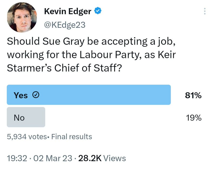 I love it when one of the troll accounts and alleged 'partner' of Tory MP Elliot Colburn posts a poll and it does not quite roll the way they expect it to 🤣🤣
#ToriesOut240 #SunakOut131 #GeneralElectionNow
