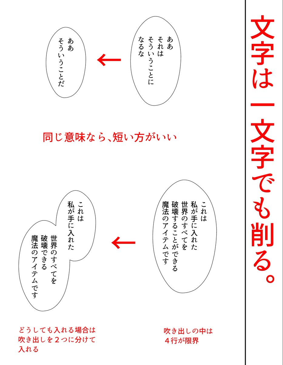 #コミカライズの魅力を毎日届ける 17
「文字は1文字でも減らす」

オリジナル漫画でもコミカライズでも大事なのが、文字をできるだけ減らすことです!

漫画では文字が増えれば増えるほど、読者にストレスを与えてしまうので、「同じ意味なら短い方が正しい」と信じて減らします。
(1/2) 