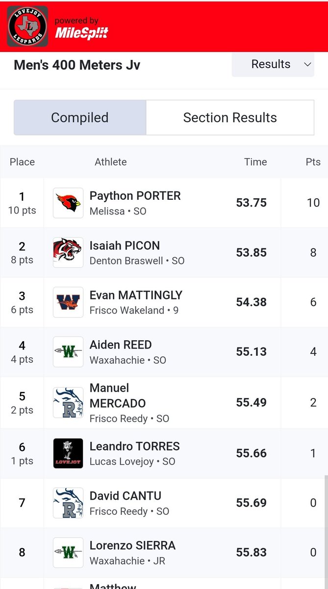 TotrTrack's tweet photo. @IsaiahPicon1 @MrsSheiTut @BraswellTF
One of our Super Sophs!! JV Boys 400mπ₯ PR and 3rd fastest Sophomore in Braswell history.
#TOTRTrack https://t.co/oGBMDDnIqD
