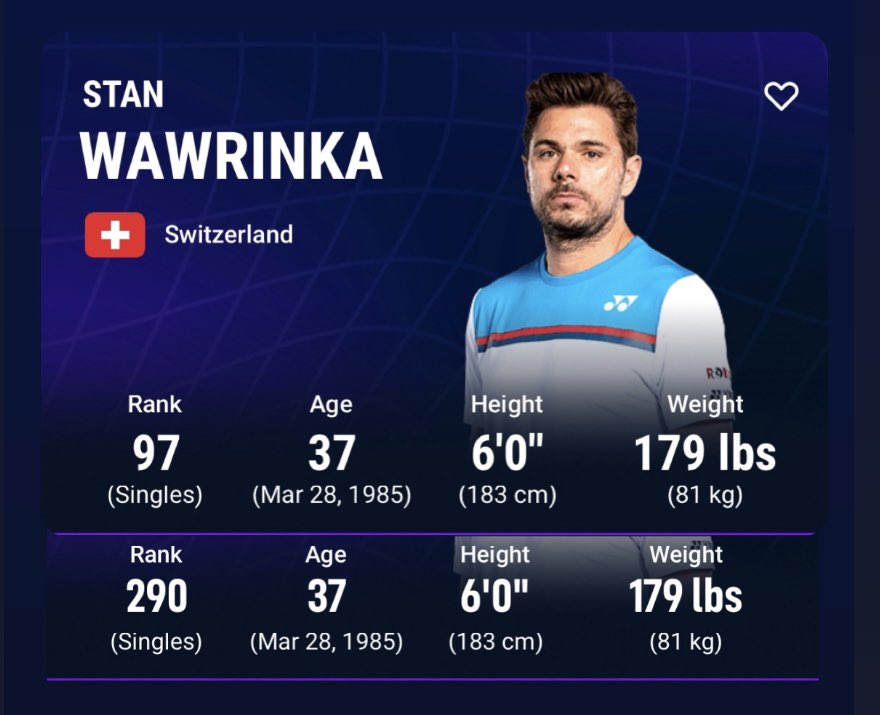 stanwawrinka's tweet photo. Work hard and follow your dreams, but never forget where you came from💫❤️!
1-young me dreaming of entering the top100ATP💭🎾
2-old me entering the top100ATP again!I achieved way more than I could have dreamed of but it’s always gonna be special🙏🏻#appreciate #dedication #workhard https://t.co/TleQL5lYdk