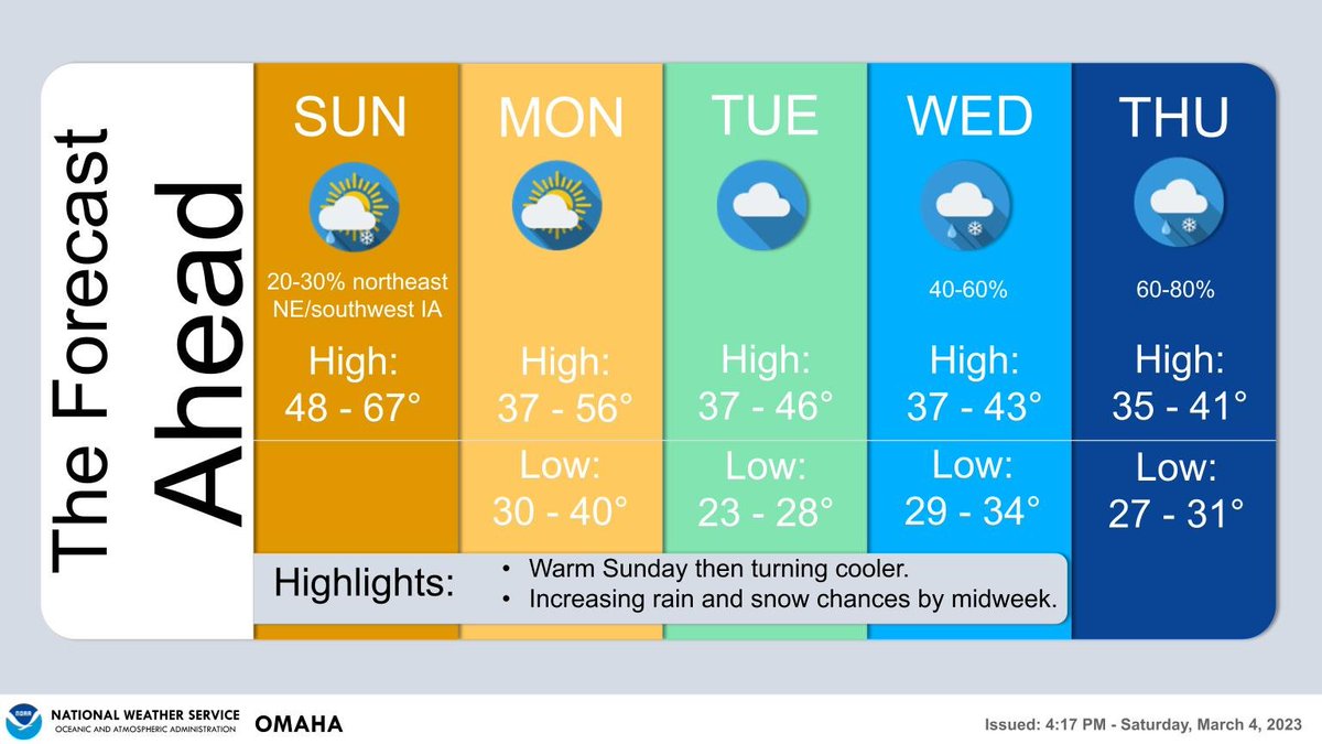 NWS Omaha tweet media