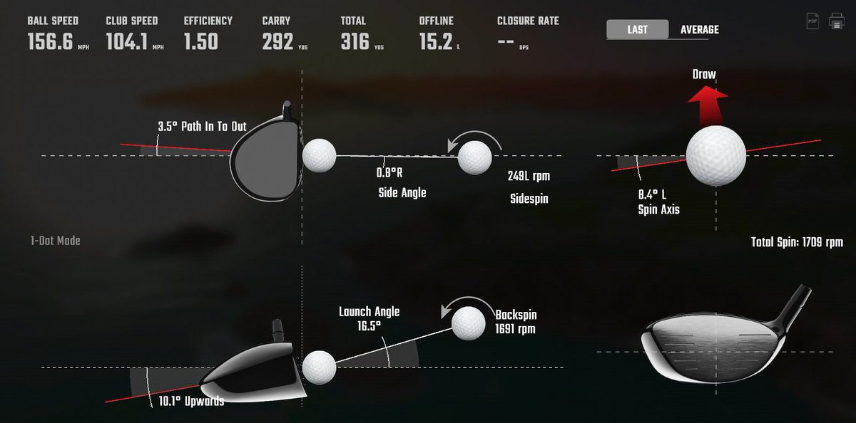 Jonnie_Miller's tweet photo. We need a fix for these high launch low spin shots @ForesightSports. 🤷♂️
This is carrying 270 Max!
#GolfTech #LaunchAngles
#BallSpin #ForesightSports
#DistanceMatters
#GolfFixes
#HighLaunchLowSpin
#MaxCarry
#GolfEquipment
#GameImprovement https://t.co/RaabvBRxzD