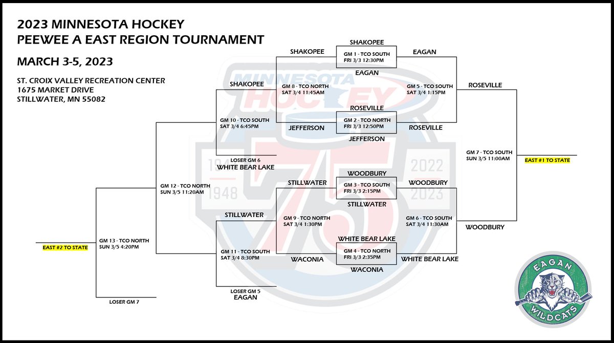 Eagan Peewee A 2022-23 tweet media
