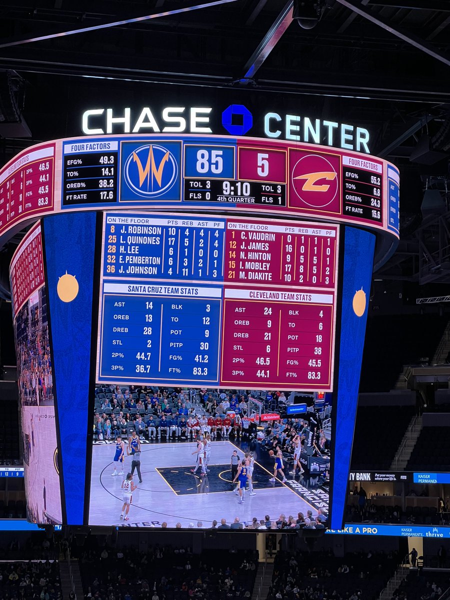 mymacbook's tweet photo. I don’t know how the Santa Cruz Warriors gave up 122 points to the Cleveland Charge!  85 to 5 turned to 110 to 127! https://t.co/Il5lUI1anr