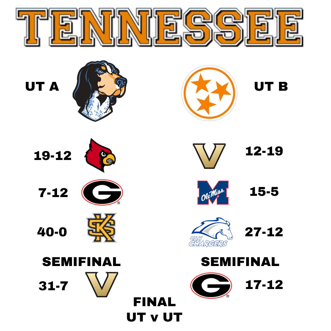 Tennessee Rugby tweet media