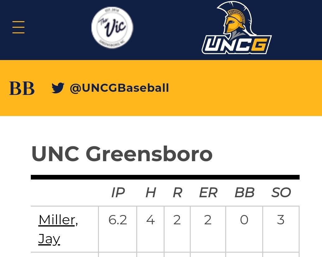 Leftymoves's tweet image. A very strong weekend outing by @thejaymillerr against Rutgers!