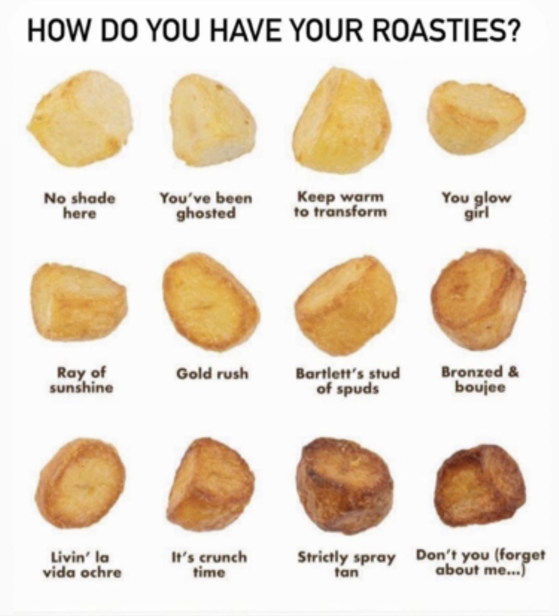 Okay… serious question… how do you have your roasties? #Foodie #Bants #SharingIsCaring #OhYes #TellMeEverything