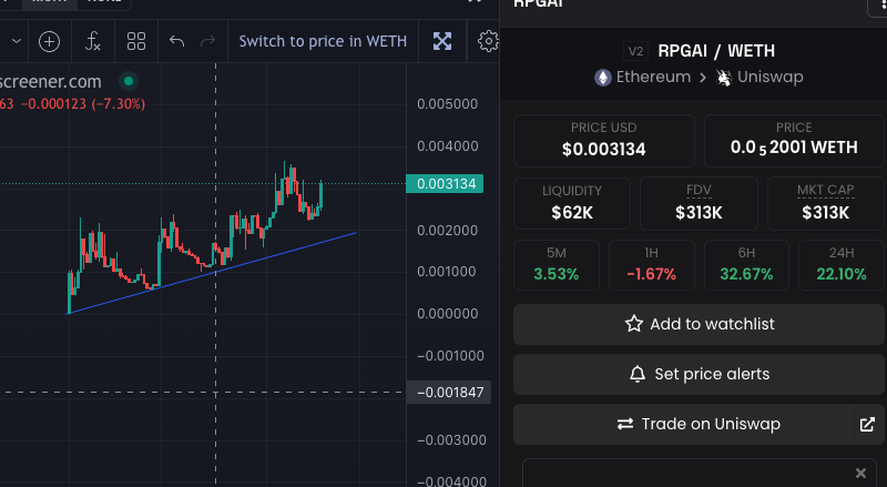 carmada's tweet photo. #RPGAI and #NOWAI are partners also in primed charts!
The charts say both are extremely undervalued!
DYOR on these projects and i'm sure you'll agree with me!
https://t.co/xppNUeOtSy
https://t.co/rTvFydfkgz
#AI #AIArtwork #rpgmaker #RPGaimers #aibot #AIcommunity #defi #AINews https://t.co/VPErhspnBI