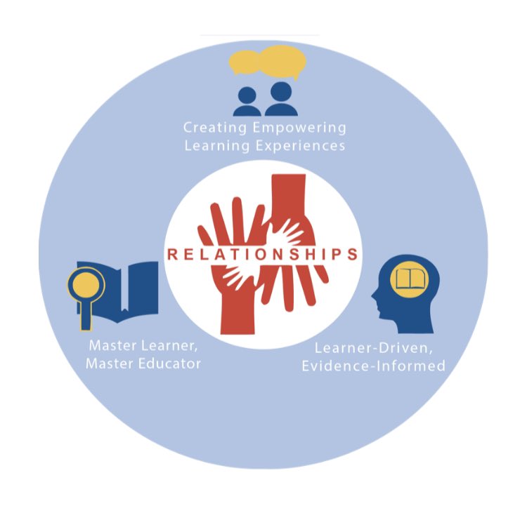 KSeidel23's tweet photo. YES @gcouros YESSS! Relationships are critical to the work we do! I LOVE connecting with my @POBSchools leadership team and meeting other inspiring leaders! Thank you for a wonderful day of learning. @marytomeara @mrsyohePOB @cestaro_michael @mrskrowles @BWileyPOB @LIASCD #obelem https://t.co/xEDjNEevFm