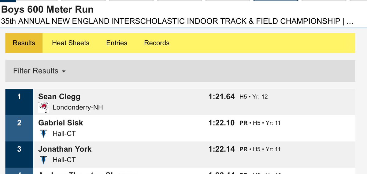 HallWHAthletics's tweet photo. Congratulations to indoor track at today’s New England Championships. 

Complete results here - https://t.co/QLA5XGloBZ https://t.co/GzJLWRkIV6