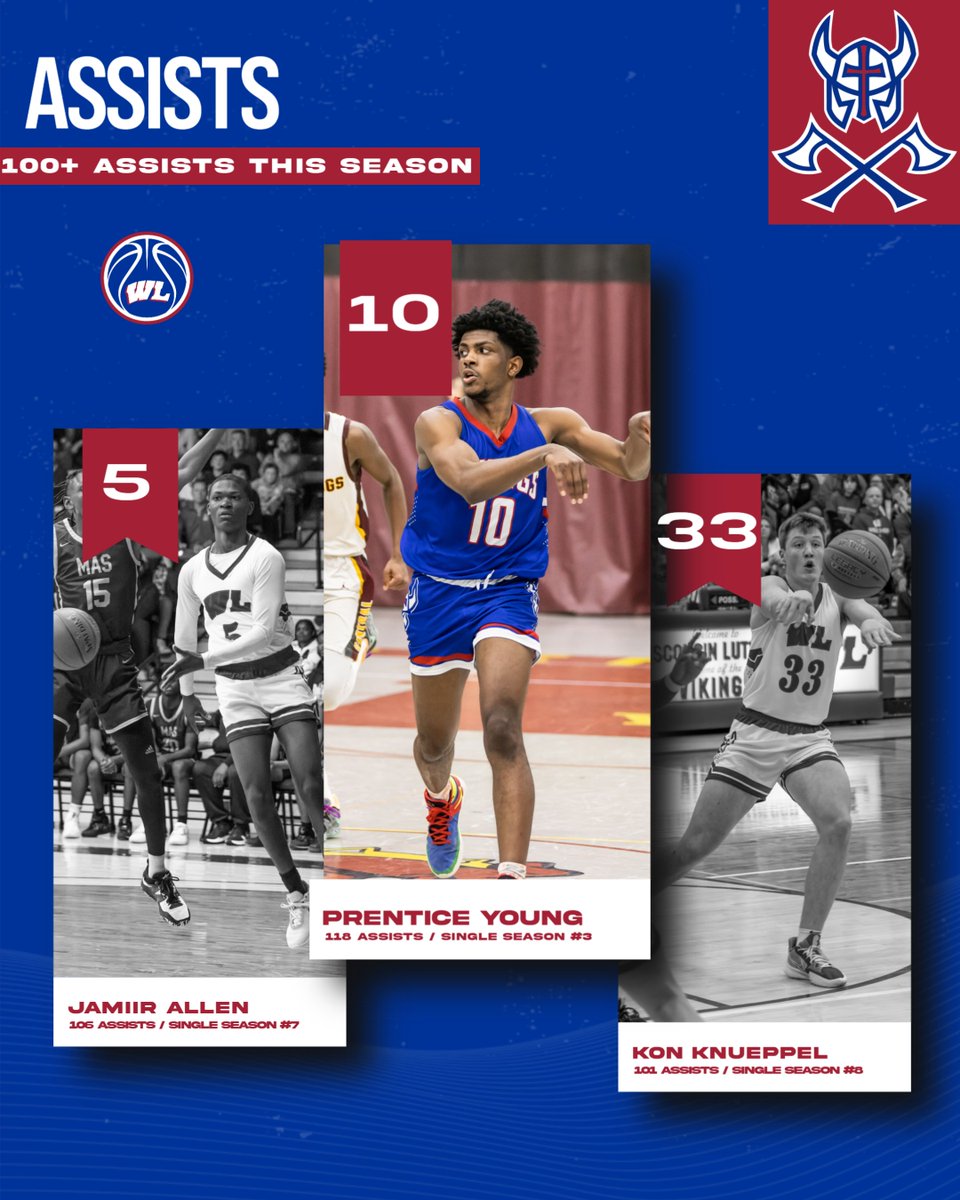 WiscoBB's tweet image. Second cool historic post: For the first time ever, we have three players w/over 100 assists in a season!

Prentice Young is our all-time leader (343) &amp;amp; now has 118 this year (single-season #3).

Jamiir Allen is at 106 this year (SS #7).

Kon Knueppel is at 101 this year (SS #8).