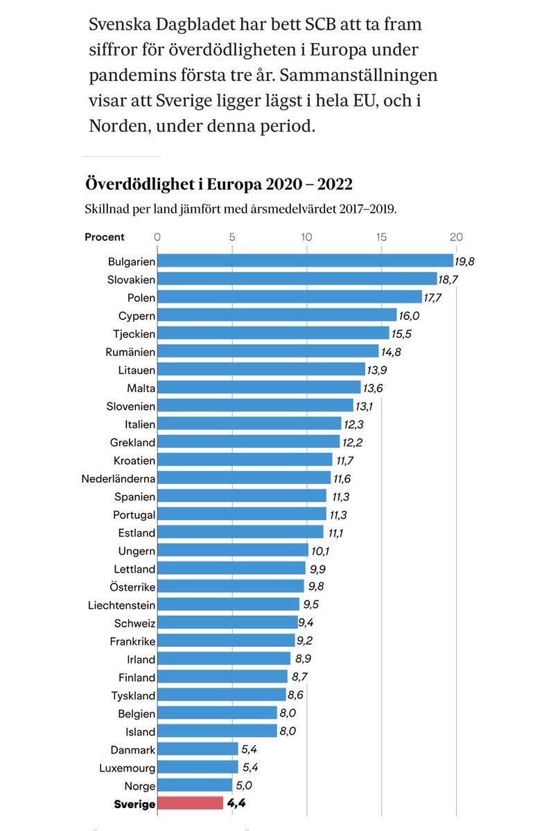 MatsErikson's tweet photo. Kommer ni ihåg hysterin? Nu har vi facit https://t.co/IKVr9N4OSo