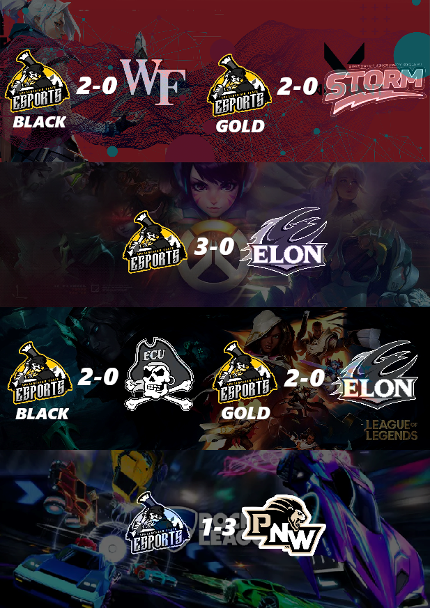 Our Week 1 results from the @metaprogaming Invitational League!!! 6-1 Overall as a school to start!