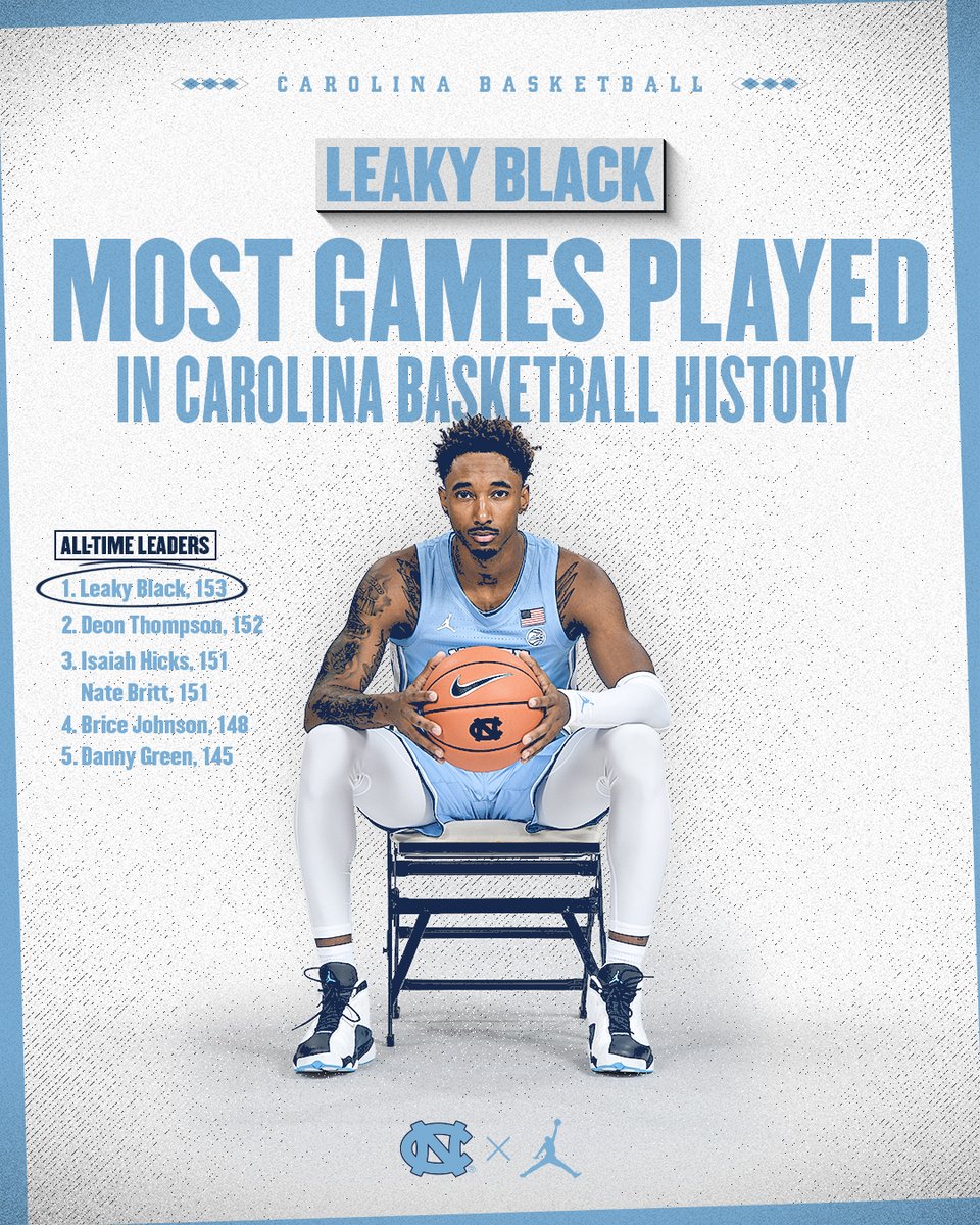 UNC_Basketball's tweet photo. Most games played by a Tar Heel 🙌 https://t.co/QPNNMULKq9