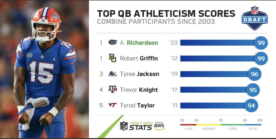 FatherRiver_'s tweet photo. @PryorityPass Wow! He could be better then Robert Griffin AND Tyrod Taylor! https://t.co/wq1j1QZjj3