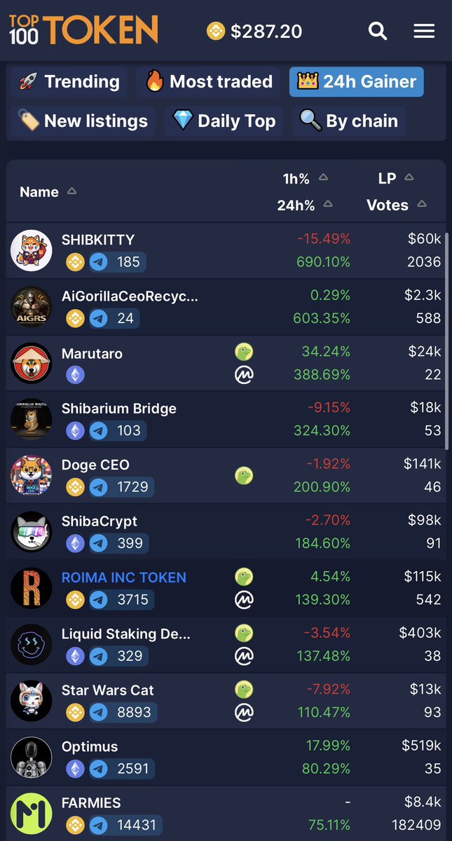 ceo_gorilla_ai's tweet photo. More more more !
LFG!๐
#AIGRS
#BSCGems https://t.co/6Vc9XwcO6e