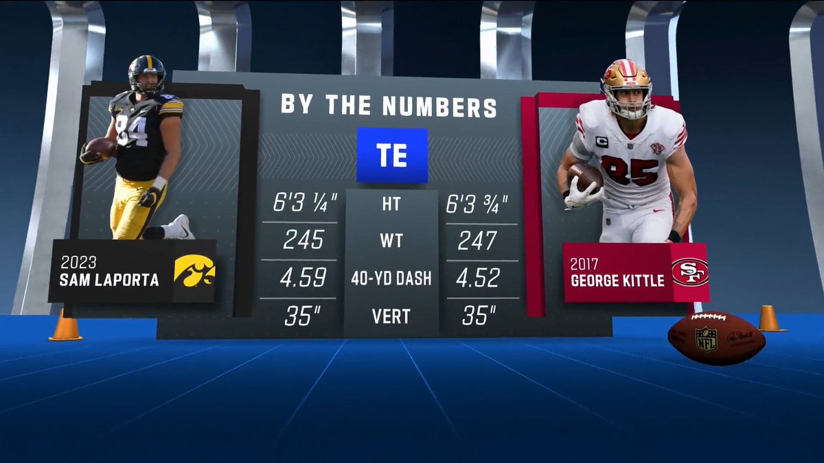 Tight End University? <a href="/HawkeyeFootball/">Hawkeye Football</a>