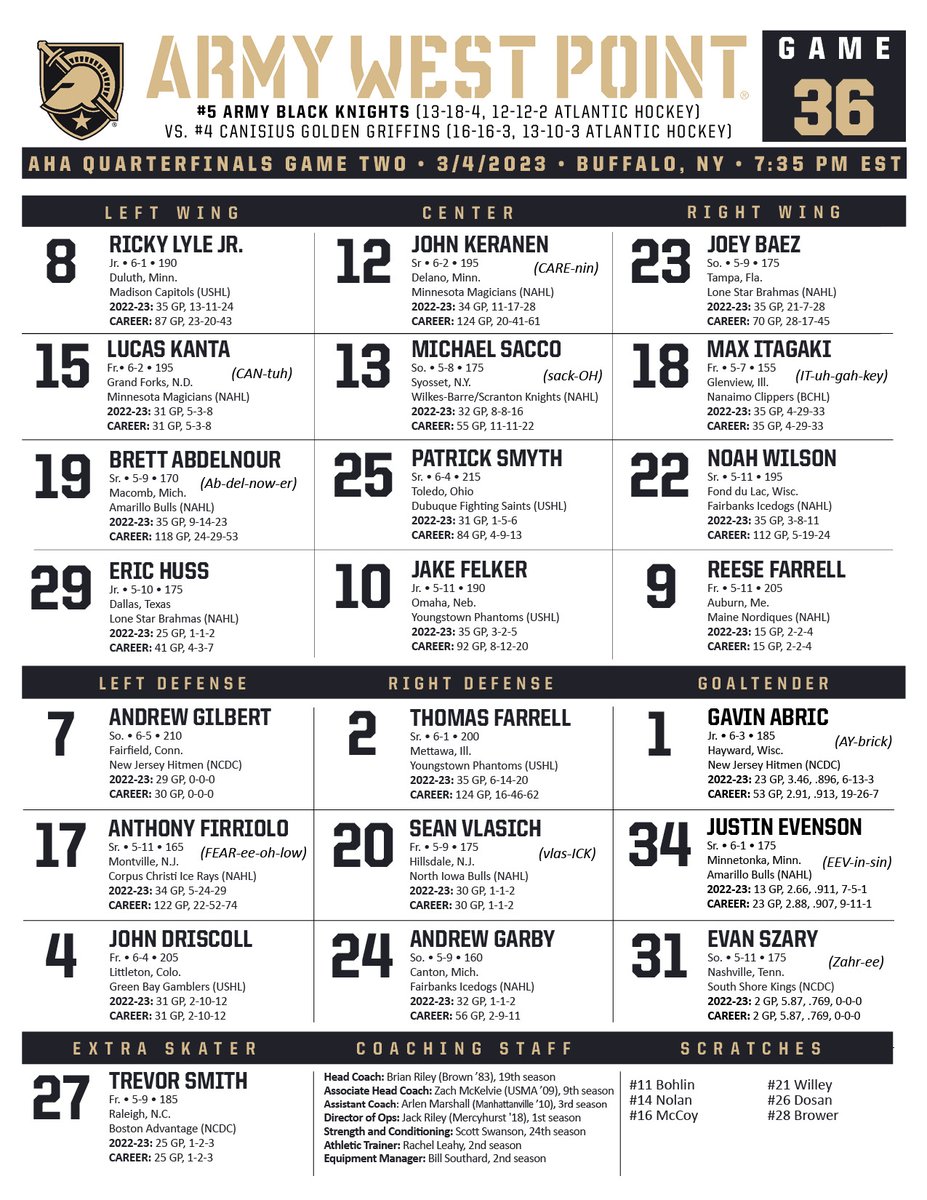 ArmyWP_Hockey's tweet photo. Our game two line chart ⬇️

Puck drops in 50 minutes!

#GoArmy https://t.co/UEirdB91Aa