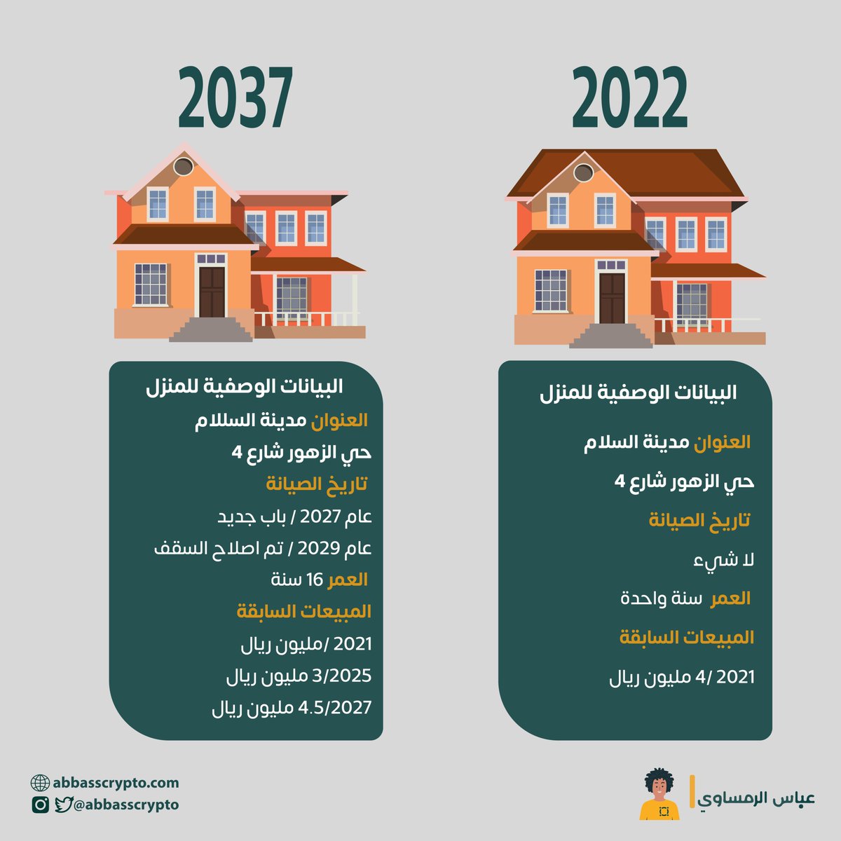 هل سمعت بالـ #dNFT الديناميكي !؟
هو وسيلة متطورة جداً لاثبات ملكية الأصول والصكوك والممتلكات على الإنترنت، تتطور مع مرور الوقت وستشكل ثورة كبرى في عالم التقنية !

الأصول الرقمية الفريدة أو ما يعرف بالـ #NFTs لن تبقى بشكلها الحالي طويلاً، وستعتمد كثير من القطاعات والأعمال عليها.