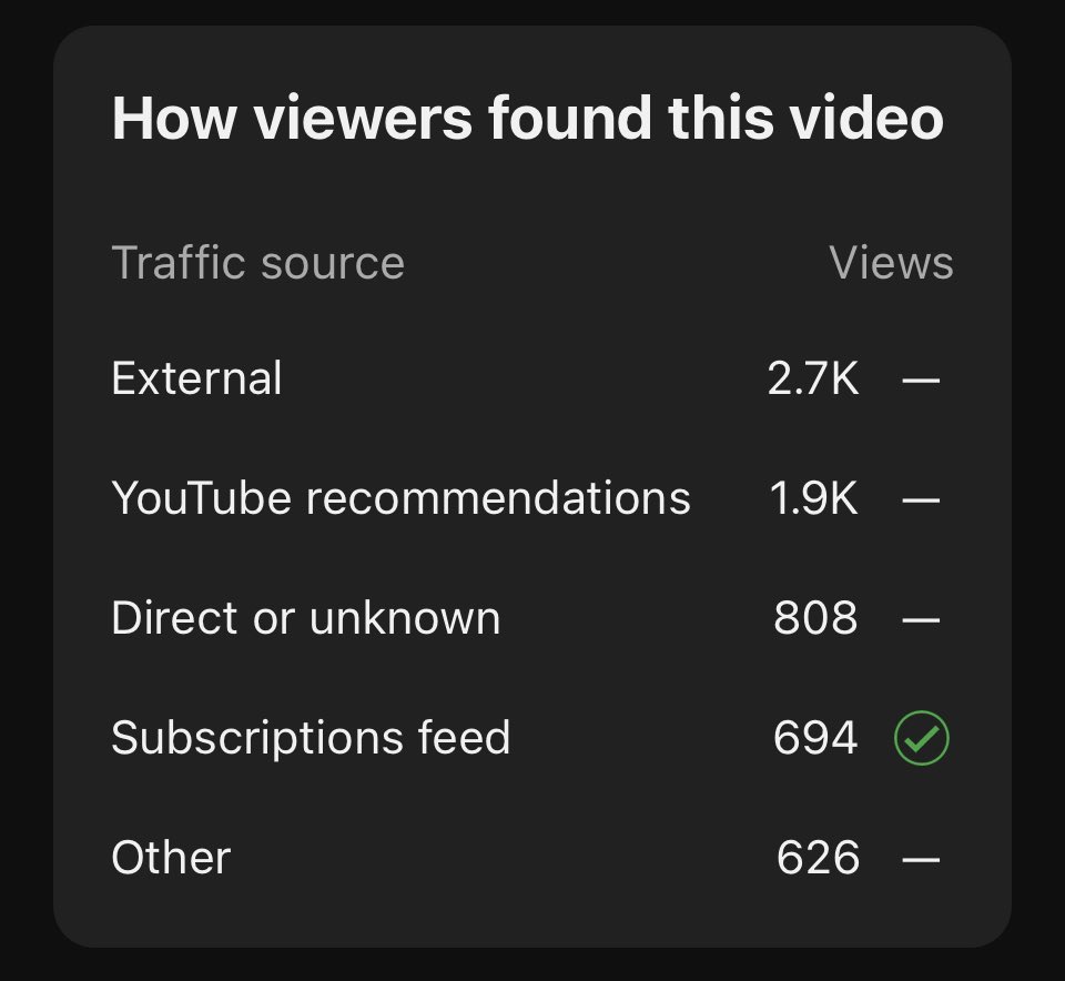 GamingRambles's tweet photo. @YouTube how are more people finding my video from external sites? What will it take for you to recommend a video? Am i just being petty? https://t.co/NLSEfMjXZR