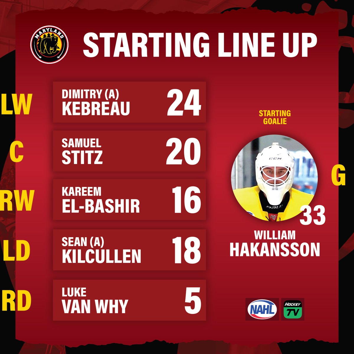 Our starting line up; filled with our Maryland boys in honor of the one year since the passing of Coach Chris Ceransky from Team Maryland. May he rest in peace 🕊️

#MBBgameday | #NAHL