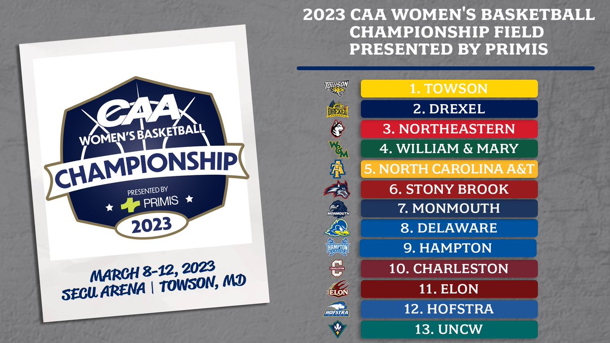 CAABasketball's tweet image. The stage is set! Here's the field for the 2023 CAA Women's Basketball Championship presented by @PrimisBank 

🔗 CAASports.com/WBB
📰 bit.ly/3YnSUqr

#CAAHoops x #CAAChamps