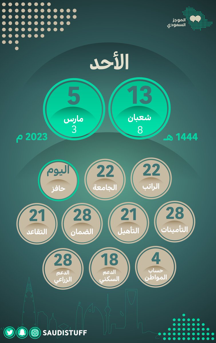 اشكال التقويم اشكال التقويم