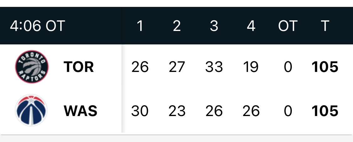 in hindsight, we may have wanted to score more than 19 points in the fourth quarter