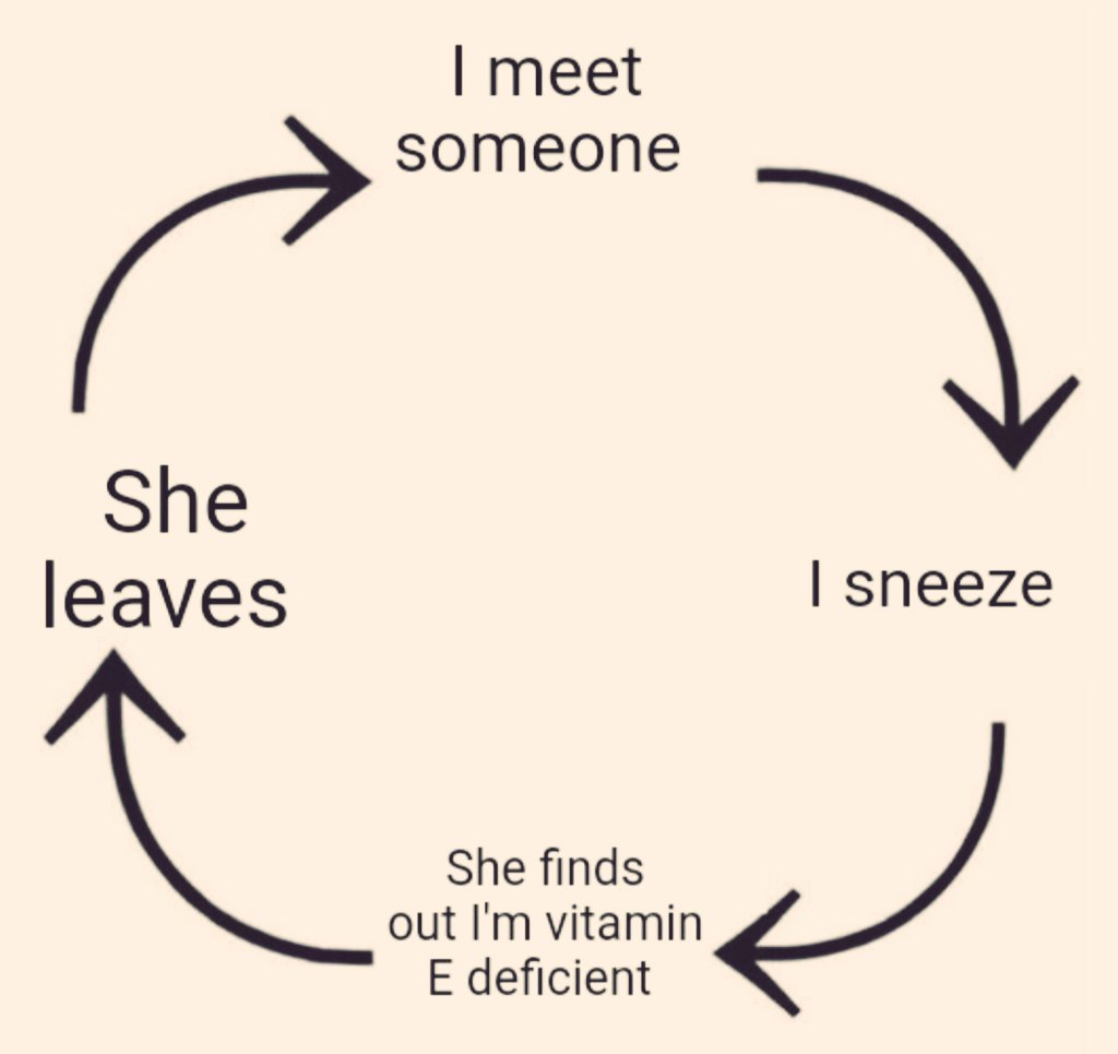 T3Maxxi on Twitter ""Having an orgasm without enough vitamin E would