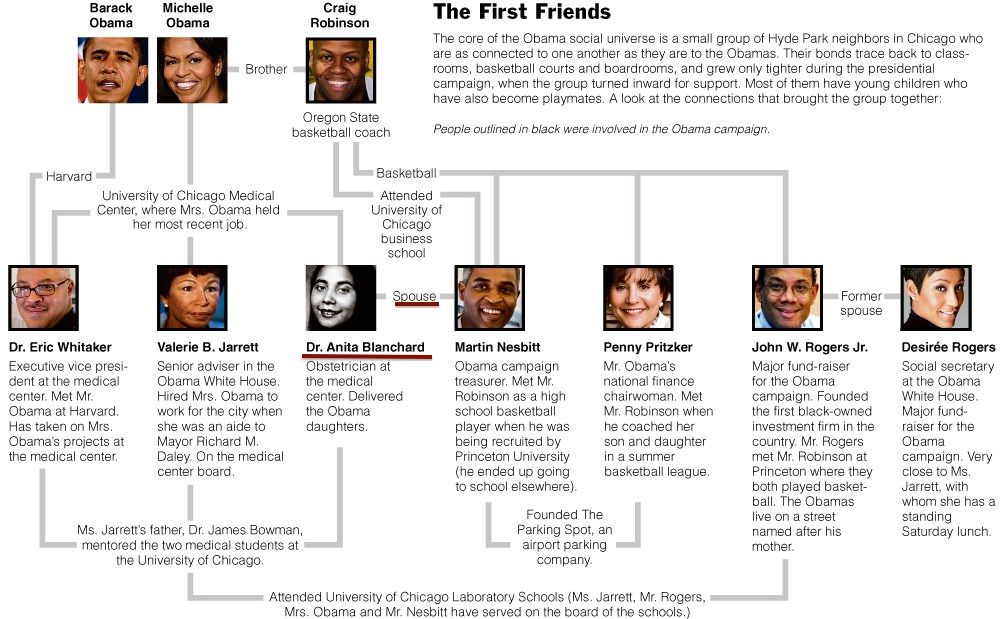 The reason there are no images of @MichelleObama pregnant with the Obama daughters is because they are adopted/borrowed from the Nesbit family. Ancestry.com has no records of either of the children ever being born. 💊 humorousmathematics.com/post/michael-l…