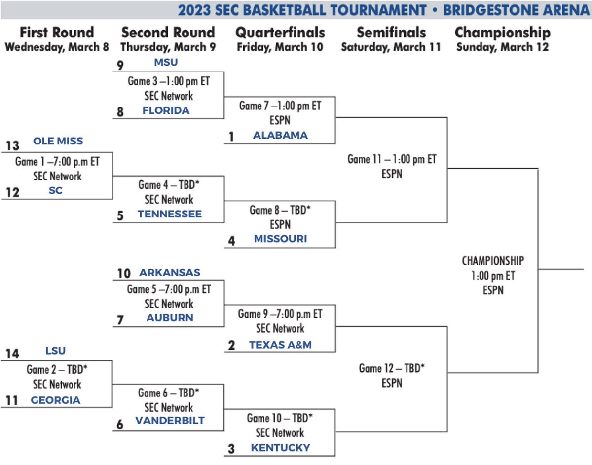 Blackwood89's tweet photo. 2023 SEC Basketball Tournament Bracket https://t.co/EgDqbc5nC1