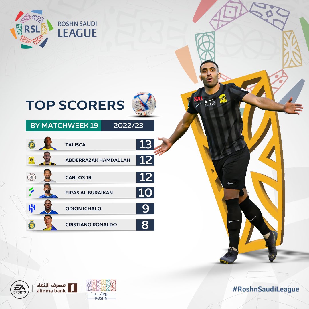 Arielipillo on Twitter "Así va la tabla de Máximo goleadores de la