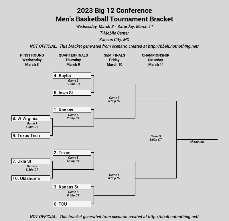 Big 12 tournament bracket deals