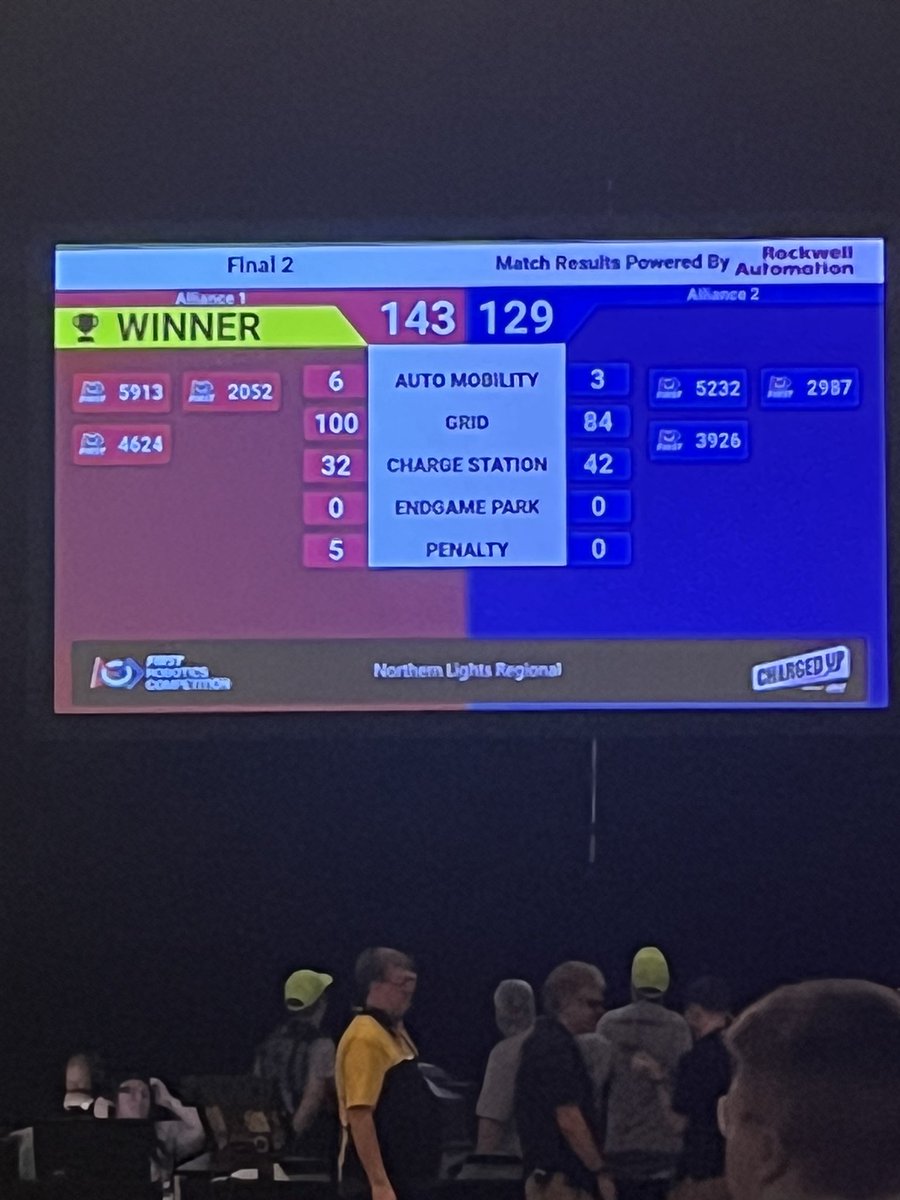 Activities Director tweet media