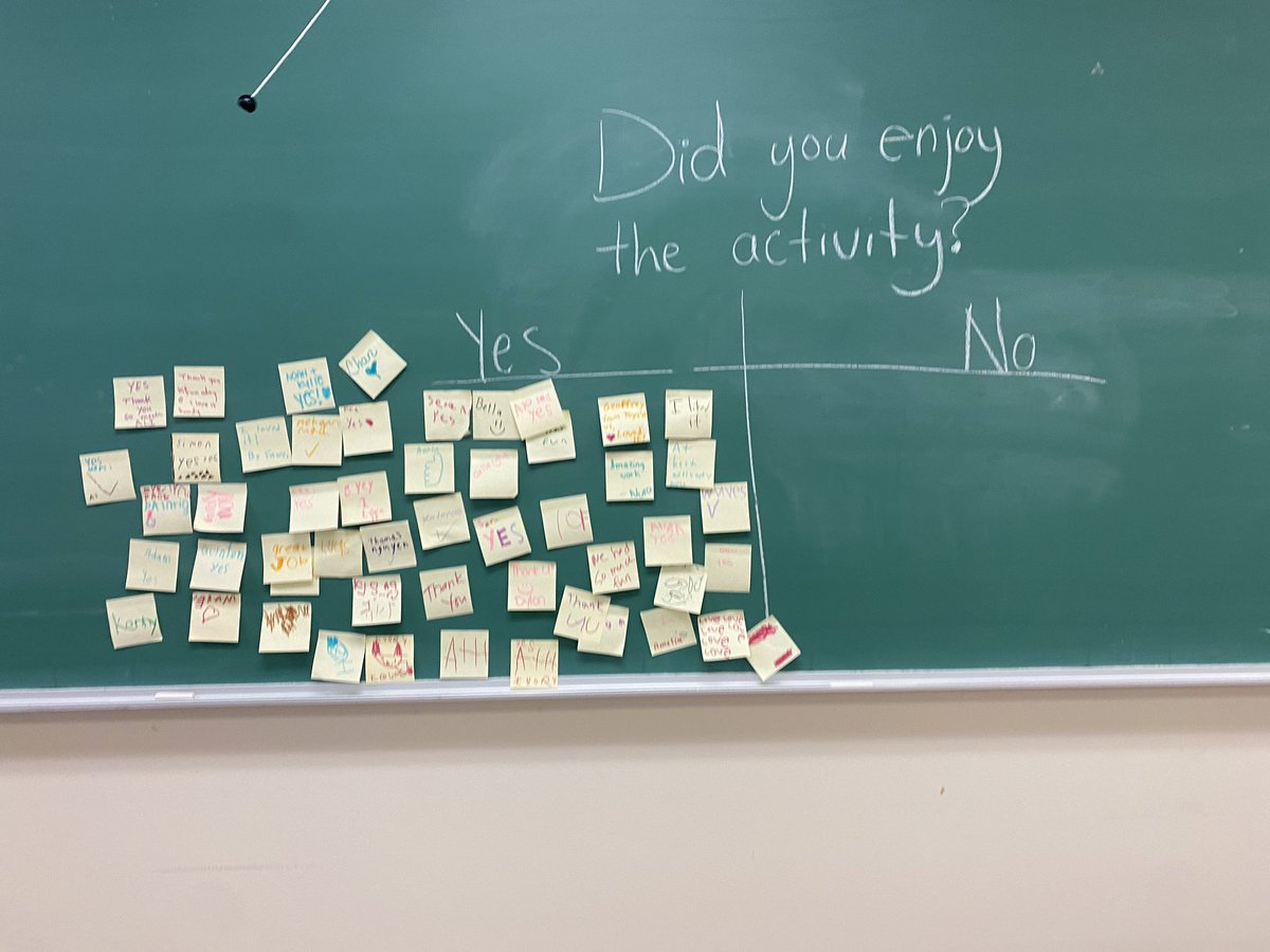 Making lasting memories today at the huge success that was the 4th Annual Early Years Carousel! Thank you to our volunteers, donators, and all contributors who made this day possible! @EY_uwindsor #earlyyearscarousel2023 ☀️🎹🎶🍿🍓🍎