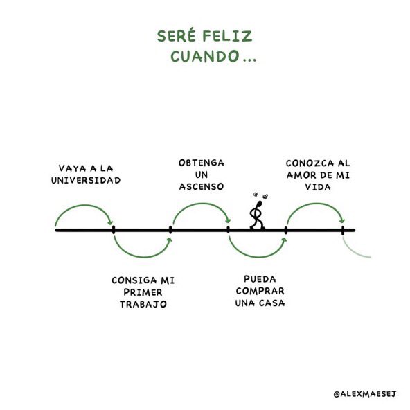 Cuando sea titular seré feliz... NO
Cuando gane seré feliz... NO
Cuando sea profesional seré feliz… NO
Cuando sea campeón seré feliz... NO
Cuando me paguen más seré feliz... NO
Cuando sea el mejor seré feliz... NO
Cuando (...) seré feliz... NO

Aprende a ser feliz aquí y ahora.