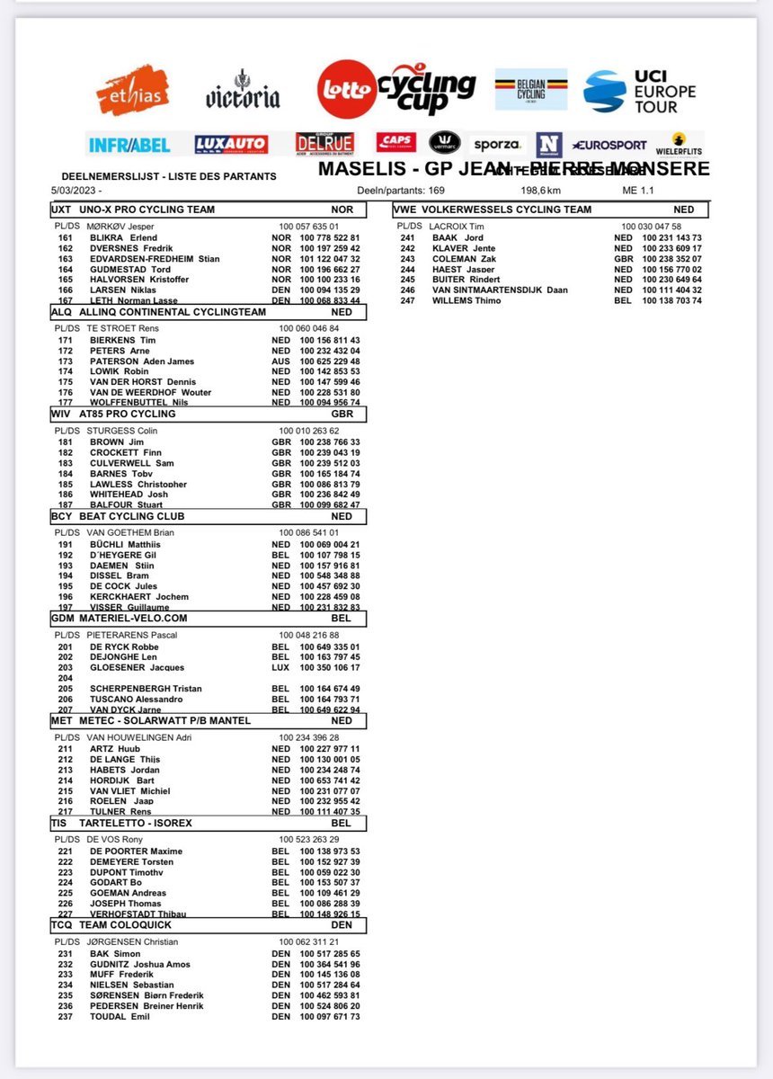 Start list for todays <a href="/gpmonsere/">MASELIS - G.P. Monseré #VANRSL</a>
