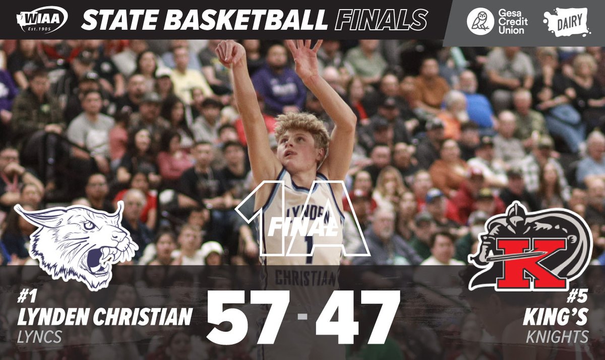 WIAA (@wiaawa) on Twitter photo 1A Boys Basketball Championship Final:
King's 47
Lynden Christian 57
#wabkbscores #wastatebasketball
<a href="/GesaCU/">Gesa Credit Union</a> 1A Boys Basketball Championship Final:
King's 47
Lynden Christian 57
#wabkbscores #wastatebasketball
<a href="/GesaCU/">Gesa Credit Union</a>