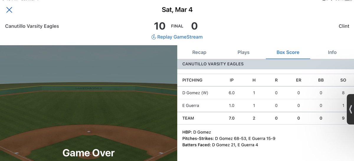 Canutillo Eagles Shoutout Clint 10-0. Dante Gomez gets the W. 💪⚾️🧡💙 ⁦<a href="/DanteGomez77/">Dante A Gomez</a>⁩  ⁦<a href="/Fchavezeptimes/">Felix Chavez</a>⁩ ⁦<a href="/EPSports915/">Borderland Sports</a>⁩  ⁦<a href="/CanutilloISD/">Canutillo ISD</a>⁩