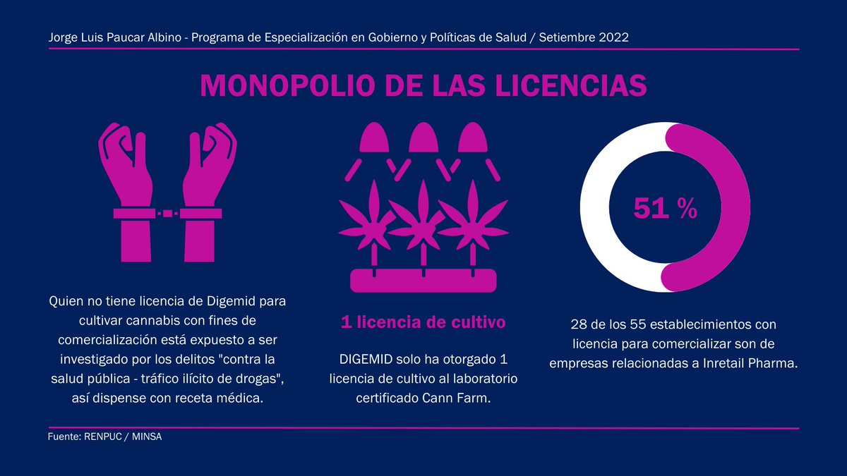 sativainfo's tweet photo. A diferencia de empresas farmacéuticas, las asociaciones no pueden pagar publirreportajes. Algunos medios están invisibilizando a pacientes y cultivadores cuando informan sobre el nuevo Reglamento de #CannabisMedicinal, que mantiene enfoque criminalizador.

@RPPNoticias @canalN_ https://t.co/oBvUIlfrfi