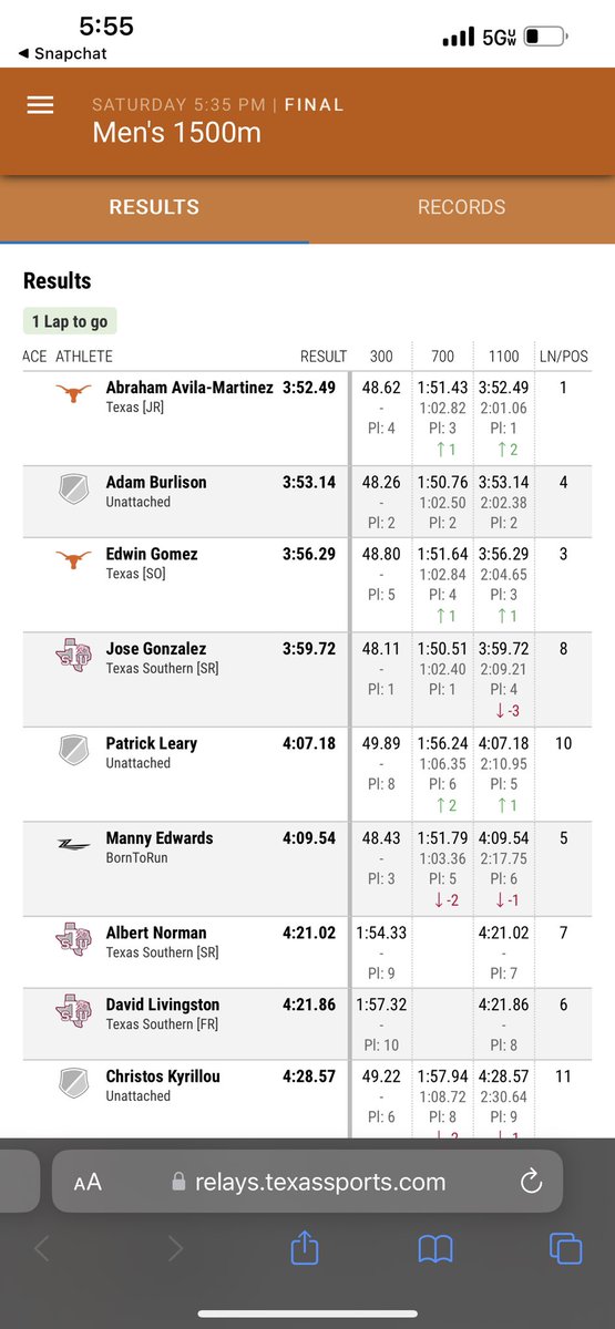 3:53= 4:10 1600 conversion, awesome experience racing college guys