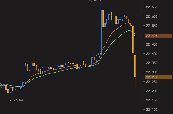 your $btc pump is here