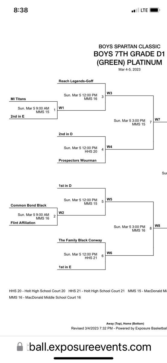 cgoff22's tweet photo. 2-0 in Pool play at the #SpartanClassic. Got the first round bye in the Platinum bracket!!!!! #ReachLegends #BeALegend https://t.co/tUBGm1WIbA