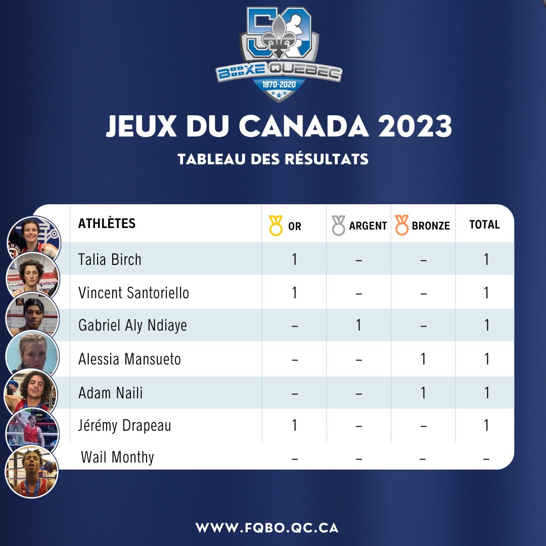 Boxe Québec tweet media